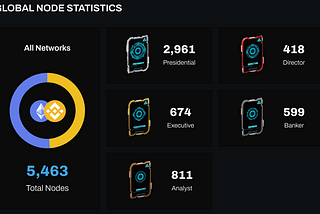 Project Update — March 2022