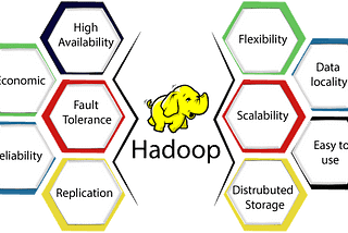 Features of HDFS(Hadoop Distributed File System)