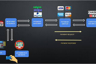 How Payments work — a series.