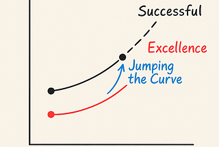 The Two Curves of Innovation: Why Excellence Isn’t Enough Anymore