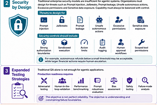 Architecting Agentic Applications for Production