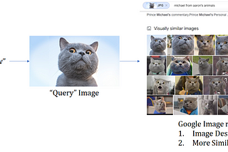 Image Retrieval: Image Searching with Image