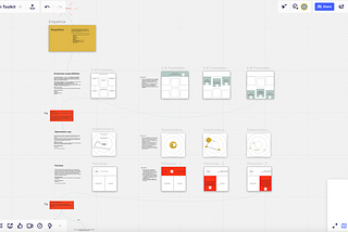 AI Design Toolkit: preventing Ethical issues rather than trying to fix them afterwards