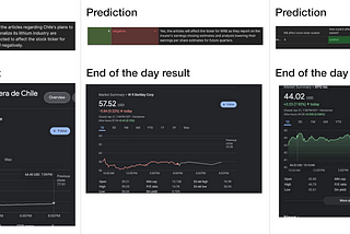 I built a Stock Market prediction tool using ChatGPT and other OpenAI APIs.