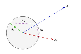 Is correlation distance a metric?