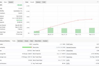 AI Trading Bot Makes $38,000 in Just 5 Days, Beating Professional Traders