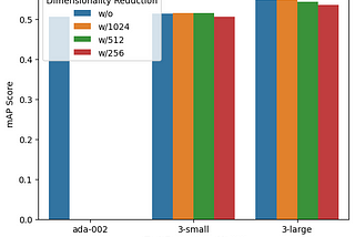 Benchmarking New OpenAI Embedding Models with LanceDB