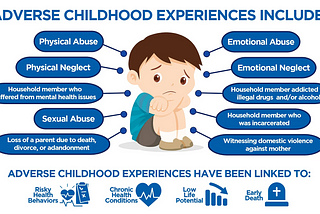 Childhood Trauma: What Contribution Does It Make To Interpersonal Relationships in Adulthood?