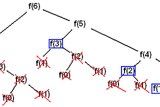 WTF is Memoization