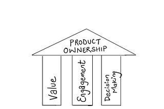 Three Pillars of Product Ownership