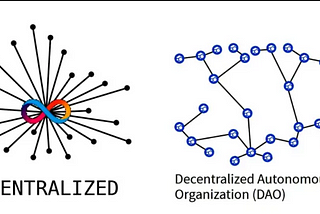 DAO Governance Explained