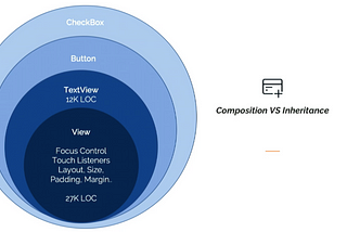 Why Jetpack Compose in Android?