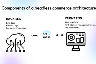 Why Headless Commerce is the future of E-commerce?