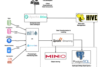 Data Engineering for Beginners: Data Lake and Data Warehousing
