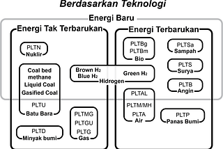 Membedahi Pengertian Energi Dalam Ranah Politik Hijau