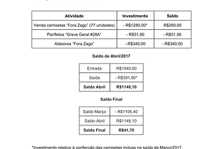 Prestação de Contas — Abril/2017