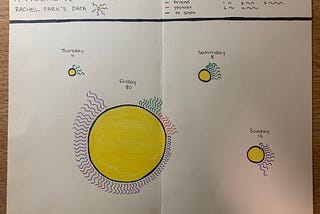 Project 4: Data Visualization Exercises