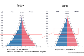 A demographic trends manifesto