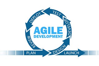 Agile development method.