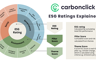 What is ESG and why is it important?