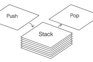 Why Most Productivity Techniques Don’t Work As Intended