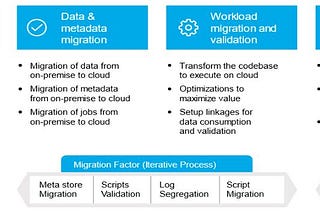 Secret Weapons for On-Premise to Cloud Big Data Migration