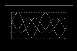 Phase balancing with Ampcontrol