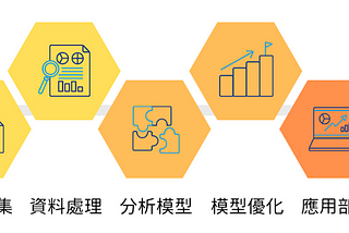自學｜資料科學專案的流程指南