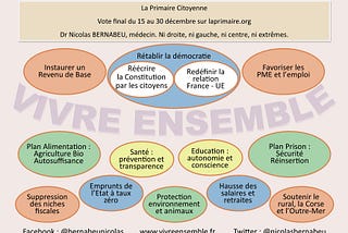 Résumé du programme de l’équipe de Nicolas Bernabeu