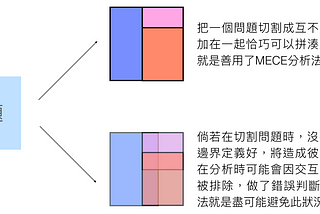 MECE分析法