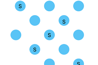 Understanding Different Sampling Techniques in Statistics