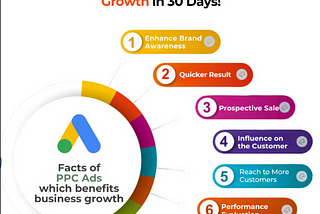 7 Ways PPC Advertising Can Boost your Business Growth in 30 Days