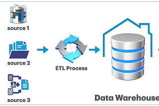 Database vs Data Warehouse vs Data Lake