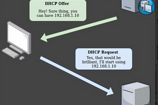 DHCP Protocol