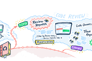Improving code review on GitHub