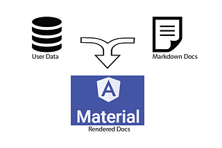 A flow chart illustrating the rendering strategy discussed in this post.