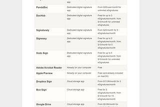 Top DocuSign alternatives