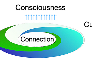 Constructing the Pathway to Horizon Three (H3)