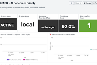 Solving the Kubernetes Noisy Neighbor Problem at the Kernel Layer