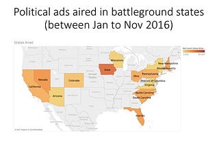 Political ads in the 2016 US Presidential Elections