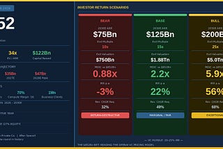 The $852 Billion Bet: Reading the OpenAI VC Pricing Model the Way Investors Actually Should