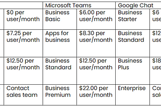 Slack vs. Teams vs. Google Chat