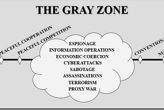 Navigating Gray Zone Warfare: Who defines our paradigms?