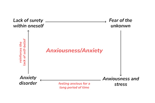 Why You Feel Anxious All The Time
