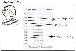 Jenkins — Get the latest changed files list, Commit ID, AuthorName, and Commit Message