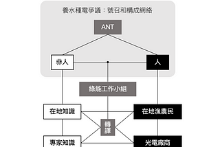 【STS走馬看花】行動者網絡理論中的非人意義和異質結盟