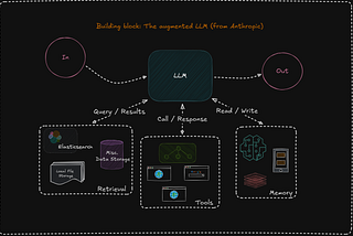 Building an Agentic RAG with LanceDB, Anthropic’s Model Context Protocol (MCP), Bedrock, and Ollama…