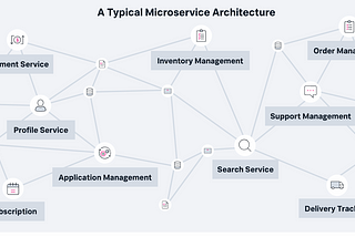 Distributed Tracing Nedir ?