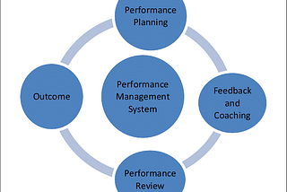 5 Ways to reinvent the performance management system