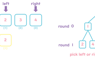 How to solve the Maximum Score from Performing Multiplication Operations Problem